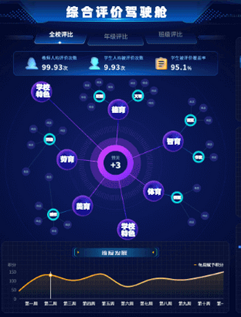 《天音综合评价》-admin